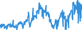 KN 2713 /Exporte /Einheit = Preise (Euro/Tonne) /Partnerland: Daenemark /Meldeland: Eur27_2020 /2713:Petrolkoks, Bitumen aus ErdÃ¶l und Andere RÃ¼ckstÃ¤nde aus ErdÃ¶l Oder Ã–l aus BituminÃ¶sen Mineralien, A.n.g.