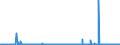 KN 2713 /Exporte /Einheit = Preise (Euro/Tonne) /Partnerland: Griechenland /Meldeland: Eur27_2020 /2713:Petrolkoks, Bitumen aus ErdÃ¶l und Andere RÃ¼ckstÃ¤nde aus ErdÃ¶l Oder Ã–l aus BituminÃ¶sen Mineralien, A.n.g.