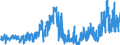 KN 2713 /Exporte /Einheit = Preise (Euro/Tonne) /Partnerland: Portugal /Meldeland: Eur27_2020 /2713:Petrolkoks, Bitumen aus ErdÃ¶l und Andere RÃ¼ckstÃ¤nde aus ErdÃ¶l Oder Ã–l aus BituminÃ¶sen Mineralien, A.n.g.