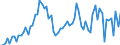 KN 2713 /Exporte /Einheit = Preise (Euro/Tonne) /Partnerland: Ver.koenigreich(Ohne Nordirland) /Meldeland: Eur27_2020 /2713:Petrolkoks, Bitumen aus ErdÃ¶l und Andere RÃ¼ckstÃ¤nde aus ErdÃ¶l Oder Ã–l aus BituminÃ¶sen Mineralien, A.n.g.