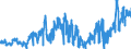 KN 2713 /Exporte /Einheit = Preise (Euro/Tonne) /Partnerland: Belgien /Meldeland: Eur27_2020 /2713:Petrolkoks, Bitumen aus ErdÃ¶l und Andere RÃ¼ckstÃ¤nde aus ErdÃ¶l Oder Ã–l aus BituminÃ¶sen Mineralien, A.n.g.