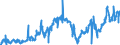 KN 2713 /Exporte /Einheit = Preise (Euro/Tonne) /Partnerland: Luxemburg /Meldeland: Eur27_2020 /2713:Petrolkoks, Bitumen aus ErdÃ¶l und Andere RÃ¼ckstÃ¤nde aus ErdÃ¶l Oder Ã–l aus BituminÃ¶sen Mineralien, A.n.g.