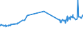 KN 2713 /Exporte /Einheit = Preise (Euro/Tonne) /Partnerland: Melilla /Meldeland: Eur27_2020 /2713:Petrolkoks, Bitumen aus ErdÃ¶l und Andere RÃ¼ckstÃ¤nde aus ErdÃ¶l Oder Ã–l aus BituminÃ¶sen Mineralien, A.n.g.