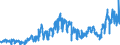 KN 2713 /Exporte /Einheit = Preise (Euro/Tonne) /Partnerland: Norwegen /Meldeland: Eur27_2020 /2713:Petrolkoks, Bitumen aus ErdÃ¶l und Andere RÃ¼ckstÃ¤nde aus ErdÃ¶l Oder Ã–l aus BituminÃ¶sen Mineralien, A.n.g.