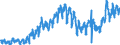 KN 2713 /Exporte /Einheit = Preise (Euro/Tonne) /Partnerland: Schweiz /Meldeland: Eur27_2020 /2713:Petrolkoks, Bitumen aus ErdÃ¶l und Andere RÃ¼ckstÃ¤nde aus ErdÃ¶l Oder Ã–l aus BituminÃ¶sen Mineralien, A.n.g.