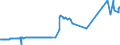 KN 2713 /Exporte /Einheit = Preise (Euro/Tonne) /Partnerland: Andorra /Meldeland: Eur27_2020 /2713:Petrolkoks, Bitumen aus ErdÃ¶l und Andere RÃ¼ckstÃ¤nde aus ErdÃ¶l Oder Ã–l aus BituminÃ¶sen Mineralien, A.n.g.