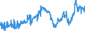 KN 2713 /Exporte /Einheit = Preise (Euro/Tonne) /Partnerland: Polen /Meldeland: Eur27_2020 /2713:Petrolkoks, Bitumen aus ErdÃ¶l und Andere RÃ¼ckstÃ¤nde aus ErdÃ¶l Oder Ã–l aus BituminÃ¶sen Mineralien, A.n.g.