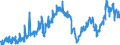KN 2713 /Exporte /Einheit = Preise (Euro/Tonne) /Partnerland: Tschechien /Meldeland: Eur27_2020 /2713:Petrolkoks, Bitumen aus ErdÃ¶l und Andere RÃ¼ckstÃ¤nde aus ErdÃ¶l Oder Ã–l aus BituminÃ¶sen Mineralien, A.n.g.