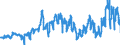 KN 2713 /Exporte /Einheit = Preise (Euro/Tonne) /Partnerland: Slowakei /Meldeland: Eur27_2020 /2713:Petrolkoks, Bitumen aus ErdÃ¶l und Andere RÃ¼ckstÃ¤nde aus ErdÃ¶l Oder Ã–l aus BituminÃ¶sen Mineralien, A.n.g.