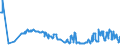 KN 2713 /Exporte /Einheit = Preise (Euro/Tonne) /Partnerland: Moldau /Meldeland: Eur27_2020 /2713:Petrolkoks, Bitumen aus ErdÃ¶l und Andere RÃ¼ckstÃ¤nde aus ErdÃ¶l Oder Ã–l aus BituminÃ¶sen Mineralien, A.n.g.