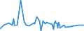 KN 2713 /Exporte /Einheit = Preise (Euro/Tonne) /Partnerland: Kasachstan /Meldeland: Eur27_2020 /2713:Petrolkoks, Bitumen aus ErdÃ¶l und Andere RÃ¼ckstÃ¤nde aus ErdÃ¶l Oder Ã–l aus BituminÃ¶sen Mineralien, A.n.g.