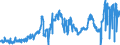 KN 2713 /Exporte /Einheit = Preise (Euro/Tonne) /Partnerland: Slowenien /Meldeland: Eur27_2020 /2713:Petrolkoks, Bitumen aus ErdÃ¶l und Andere RÃ¼ckstÃ¤nde aus ErdÃ¶l Oder Ã–l aus BituminÃ¶sen Mineralien, A.n.g.