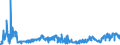 KN 2713 /Exporte /Einheit = Preise (Euro/Tonne) /Partnerland: Kroatien /Meldeland: Eur27_2020 /2713:Petrolkoks, Bitumen aus ErdÃ¶l und Andere RÃ¼ckstÃ¤nde aus ErdÃ¶l Oder Ã–l aus BituminÃ¶sen Mineralien, A.n.g.