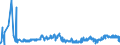KN 2713 /Exporte /Einheit = Preise (Euro/Tonne) /Partnerland: Bosn.-herzegowina /Meldeland: Eur27_2020 /2713:Petrolkoks, Bitumen aus ErdÃ¶l und Andere RÃ¼ckstÃ¤nde aus ErdÃ¶l Oder Ã–l aus BituminÃ¶sen Mineralien, A.n.g.