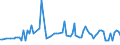 KN 2713 /Exporte /Einheit = Preise (Euro/Tonne) /Partnerland: Serb.-mont. /Meldeland: Eur15 /2713:Petrolkoks, Bitumen aus ErdÃ¶l und Andere RÃ¼ckstÃ¤nde aus ErdÃ¶l Oder Ã–l aus BituminÃ¶sen Mineralien, A.n.g.