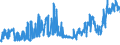 KN 2713 /Exporte /Einheit = Preise (Euro/Tonne) /Partnerland: Ehem.jug.rep.mazed /Meldeland: Eur27_2020 /2713:Petrolkoks, Bitumen aus ErdÃ¶l und Andere RÃ¼ckstÃ¤nde aus ErdÃ¶l Oder Ã–l aus BituminÃ¶sen Mineralien, A.n.g.