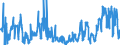 KN 2713 /Exporte /Einheit = Preise (Euro/Tonne) /Partnerland: Serbien /Meldeland: Eur27_2020 /2713:Petrolkoks, Bitumen aus ErdÃ¶l und Andere RÃ¼ckstÃ¤nde aus ErdÃ¶l Oder Ã–l aus BituminÃ¶sen Mineralien, A.n.g.