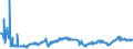 KN 2713 /Exporte /Einheit = Preise (Euro/Tonne) /Partnerland: Algerien /Meldeland: Eur27_2020 /2713:Petrolkoks, Bitumen aus ErdÃ¶l und Andere RÃ¼ckstÃ¤nde aus ErdÃ¶l Oder Ã–l aus BituminÃ¶sen Mineralien, A.n.g.