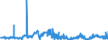 KN 2713 /Exporte /Einheit = Preise (Euro/Tonne) /Partnerland: Tunesien /Meldeland: Eur27_2020 /2713:Petrolkoks, Bitumen aus ErdÃ¶l und Andere RÃ¼ckstÃ¤nde aus ErdÃ¶l Oder Ã–l aus BituminÃ¶sen Mineralien, A.n.g.