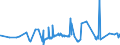KN 2713 /Exporte /Einheit = Preise (Euro/Tonne) /Partnerland: Tschad /Meldeland: Eur27_2020 /2713:Petrolkoks, Bitumen aus ErdÃ¶l und Andere RÃ¼ckstÃ¤nde aus ErdÃ¶l Oder Ã–l aus BituminÃ¶sen Mineralien, A.n.g.