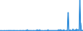 KN 2713 /Exporte /Einheit = Preise (Euro/Tonne) /Partnerland: Guinea /Meldeland: Eur27_2020 /2713:Petrolkoks, Bitumen aus ErdÃ¶l und Andere RÃ¼ckstÃ¤nde aus ErdÃ¶l Oder Ã–l aus BituminÃ¶sen Mineralien, A.n.g.