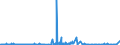 KN 2713 /Exporte /Einheit = Preise (Euro/Tonne) /Partnerland: Nigeria /Meldeland: Eur27_2020 /2713:Petrolkoks, Bitumen aus ErdÃ¶l und Andere RÃ¼ckstÃ¤nde aus ErdÃ¶l Oder Ã–l aus BituminÃ¶sen Mineralien, A.n.g.