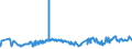 KN 2713 /Exporte /Einheit = Preise (Euro/Tonne) /Partnerland: Aequat.guin. /Meldeland: Eur27_2020 /2713:Petrolkoks, Bitumen aus ErdÃ¶l und Andere RÃ¼ckstÃ¤nde aus ErdÃ¶l Oder Ã–l aus BituminÃ¶sen Mineralien, A.n.g.