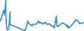 KN 2713 /Exporte /Einheit = Preise (Euro/Tonne) /Partnerland: S.tome /Meldeland: Eur27_2020 /2713:Petrolkoks, Bitumen aus ErdÃ¶l und Andere RÃ¼ckstÃ¤nde aus ErdÃ¶l Oder Ã–l aus BituminÃ¶sen Mineralien, A.n.g.