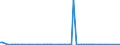 CN 27141000 /Exports /Unit = Prices (Euro/ton) /Partner: United Kingdom(Excluding Northern Ireland) /Reporter: Eur27_2020 /27141000:Bituminous or Oil-shale and tar Sands