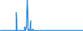 CN 27141000 /Exports /Unit = Prices (Euro/ton) /Partner: Belgium /Reporter: Eur27_2020 /27141000:Bituminous or Oil-shale and tar Sands
