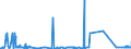 CN 27141000 /Exports /Unit = Prices (Euro/ton) /Partner: Switzerland /Reporter: Eur27_2020 /27141000:Bituminous or Oil-shale and tar Sands