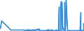 CN 27141000 /Exports /Unit = Prices (Euro/ton) /Partner: Poland /Reporter: Eur27_2020 /27141000:Bituminous or Oil-shale and tar Sands