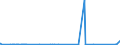 CN 27141000 /Exports /Unit = Prices (Euro/ton) /Partner: Czech Rep. /Reporter: Eur27_2020 /27141000:Bituminous or Oil-shale and tar Sands