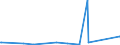 CN 27141000 /Exports /Unit = Prices (Euro/ton) /Partner: Romania /Reporter: Eur27_2020 /27141000:Bituminous or Oil-shale and tar Sands