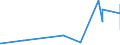 CN 27141000 /Exports /Unit = Prices (Euro/ton) /Partner: Bulgaria /Reporter: Eur27_2020 /27141000:Bituminous or Oil-shale and tar Sands