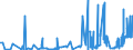 KN 27149000 /Exporte /Einheit = Preise (Euro/Tonne) /Partnerland: Spanien /Meldeland: Eur27_2020 /27149000:Naturbitumen und Naturasphalt; Asphaltite und Asphaltgestein