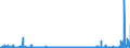 KN 27149000 /Exporte /Einheit = Preise (Euro/Tonne) /Partnerland: Luxemburg /Meldeland: Eur27_2020 /27149000:Naturbitumen und Naturasphalt; Asphaltite und Asphaltgestein