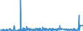 KN 27149000 /Exporte /Einheit = Preise (Euro/Tonne) /Partnerland: Norwegen /Meldeland: Eur27_2020 /27149000:Naturbitumen und Naturasphalt; Asphaltite und Asphaltgestein