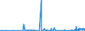 KN 27149000 /Exporte /Einheit = Preise (Euro/Tonne) /Partnerland: Schweden /Meldeland: Eur27_2020 /27149000:Naturbitumen und Naturasphalt; Asphaltite und Asphaltgestein