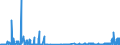 KN 27149000 /Exporte /Einheit = Preise (Euro/Tonne) /Partnerland: Oesterreich /Meldeland: Eur27_2020 /27149000:Naturbitumen und Naturasphalt; Asphaltite und Asphaltgestein