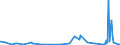KN 27149000 /Exporte /Einheit = Preise (Euro/Tonne) /Partnerland: Faeroeer Inseln /Meldeland: Eur27_2020 /27149000:Naturbitumen und Naturasphalt; Asphaltite und Asphaltgestein