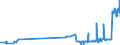 KN 27149000 /Exporte /Einheit = Preise (Euro/Tonne) /Partnerland: Malta /Meldeland: Eur27_2020 /27149000:Naturbitumen und Naturasphalt; Asphaltite und Asphaltgestein