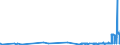 KN 27149000 /Exporte /Einheit = Preise (Euro/Tonne) /Partnerland: Estland /Meldeland: Eur27_2020 /27149000:Naturbitumen und Naturasphalt; Asphaltite und Asphaltgestein