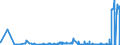KN 27149000 /Exporte /Einheit = Preise (Euro/Tonne) /Partnerland: Lettland /Meldeland: Eur27_2020 /27149000:Naturbitumen und Naturasphalt; Asphaltite und Asphaltgestein
