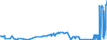 KN 27149000 /Exporte /Einheit = Preise (Euro/Tonne) /Partnerland: Ungarn /Meldeland: Eur27_2020 /27149000:Naturbitumen und Naturasphalt; Asphaltite und Asphaltgestein