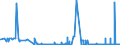 KN 27149000 /Exporte /Einheit = Preise (Euro/Tonne) /Partnerland: Slowenien /Meldeland: Eur27_2020 /27149000:Naturbitumen und Naturasphalt; Asphaltite und Asphaltgestein