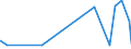 KN 27149000 /Exporte /Einheit = Preise (Euro/Tonne) /Partnerland: Ehem.jug.rep.mazed /Meldeland: Eur27_2020 /27149000:Naturbitumen und Naturasphalt; Asphaltite und Asphaltgestein