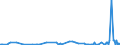 KN 27149000 /Exporte /Einheit = Preise (Euro/Tonne) /Partnerland: Serbien /Meldeland: Eur27_2020 /27149000:Naturbitumen und Naturasphalt; Asphaltite und Asphaltgestein