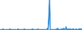 KN 27149000 /Exporte /Einheit = Preise (Euro/Tonne) /Partnerland: Kap Verde /Meldeland: Eur27_2020 /27149000:Naturbitumen und Naturasphalt; Asphaltite und Asphaltgestein