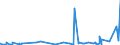 KN 27149000 /Exporte /Einheit = Preise (Euro/Tonne) /Partnerland: Senegal /Meldeland: Eur27_2020 /27149000:Naturbitumen und Naturasphalt; Asphaltite und Asphaltgestein